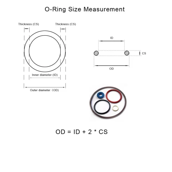 CS1.5mm Silicone Rubber O-Ring Seal ID1.5/2/3/4/5/6/7..5 33/34/35/36-100mm Food Glade VMQ Gasket High Temperature Washer - Image 4