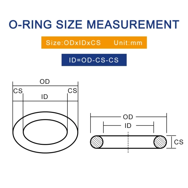 CS 1mm 50PCS/lot Rubber Ring Black NBR Sealing O-Ring OD11/11.5/12/13/14/15/16/17/18/19/20*1mm O Rings Seal Nitrile Gasket Oil.- - Image 6