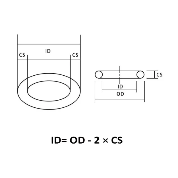 CS 3/3.5/4/5 Red VMQ Silicone O Ring Gasket Food Grade Rubber O-Rings OD 10mm-150mm - Image 2