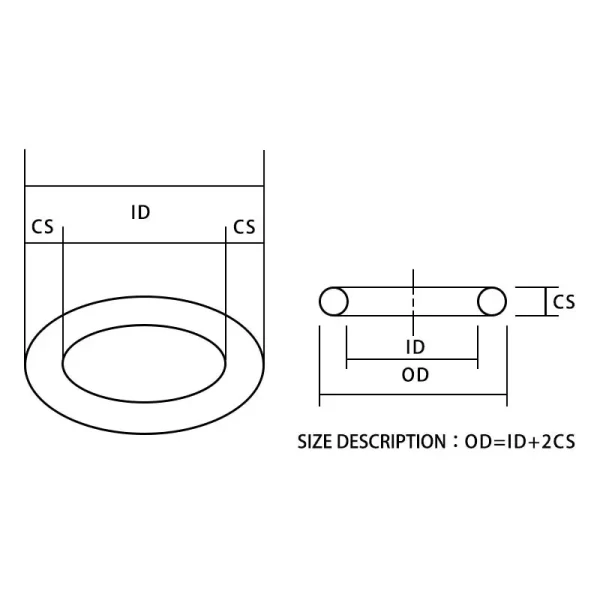 10PCS / batch multicolor silicone rubber O-ring silicone / VMQ thickness CS1/1.5/1.9/2.4mm rubber gasket O-ring - Image 5