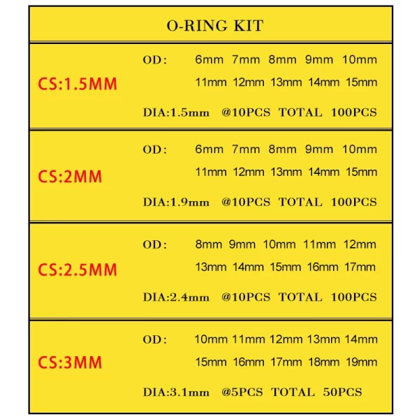 Thickness 1.5/2/2.5/3/1.8/2.65mm O Rings Rubber Seal NBR Sealing O-rings Nitrile Washer o-ring set Assortment Kit Set Box-.- - Image 5