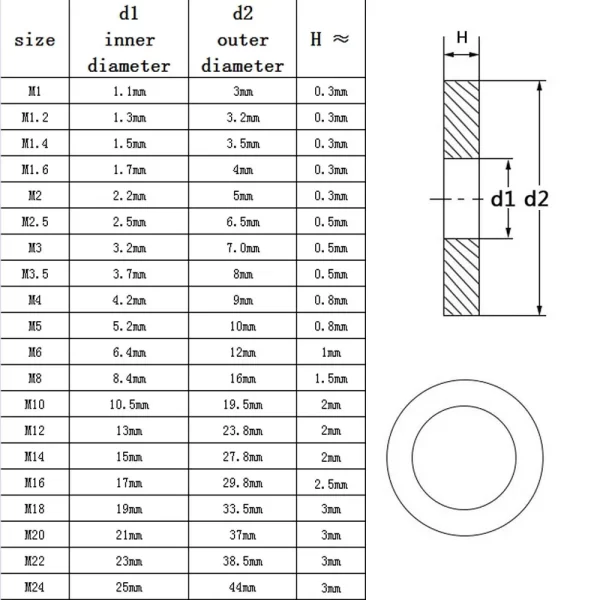 M1.6 M2 M2.5 M3 M3.5 M4 M5 M6 M8 M10 M12 M14 M16 M18 M20 M22 M24 GB97 Black Grade 8.8 Steel Flat Washer Plain Gasket Pad Ring - Image 5