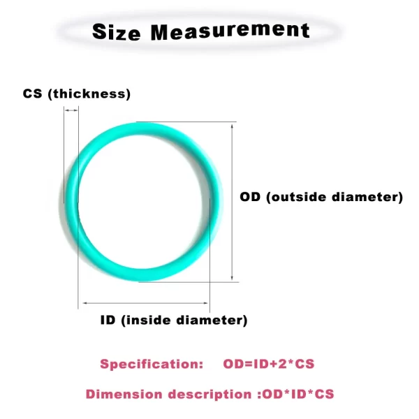NBR Rubber Ring Gasket C/S 1.5mm OD 16/17/18/19/20/21/22/23/24/25/26/27/28/29/30/31/32/33/34/35/36/37/38mm O Ring Seal Washer - Image 2