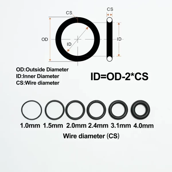 Round Rubber Gasket NBR O-ring CS 1/1.5/2.0/2.4/3.1/4 Sealing Washer Heat resistance Oil Resistant O Ring for Plumbing Car Oring - Image 6