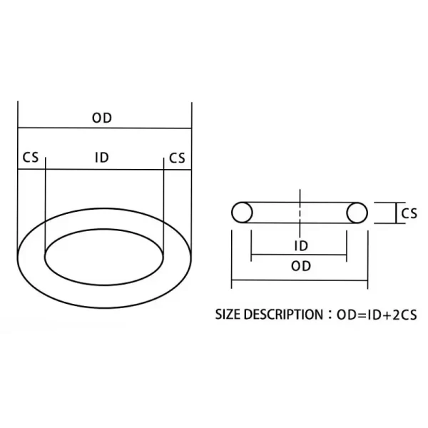 NBR rubber Nitrile CS 0.3/0.4/0.5/0.6/0.7/0.8mm O-ring rubber sealing ring gasket grommet silicon ring OD 1.3-81mm - Image 5