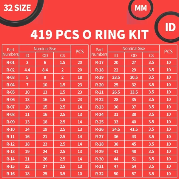 419/225PCS Set Universal O-Ring Assortment 32 Size Nitrile Rubber Ring Seal O Ring Gasket for Plumbing Automotive Faucet Repair - Image 2