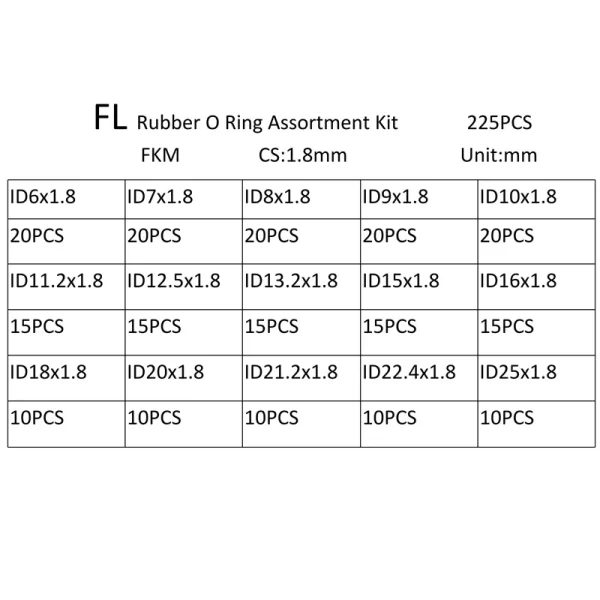 FKM O-ring Green Fluororubber Rubber Sealing Gasket O Ring CS1.5/1.9/2.4/3.1mm Oil Resistant Acid Alkali Resistant O-Ring Kit - Image 5