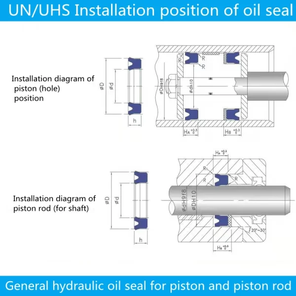 UN 4/5/6/7/8/10/12/14/15/16/17/18/19/20mm ID Polyurethane PU Radial Shaft Piston Rod U/Y Lip Ring Gasket Hydraulic Oil Seal - Image 2