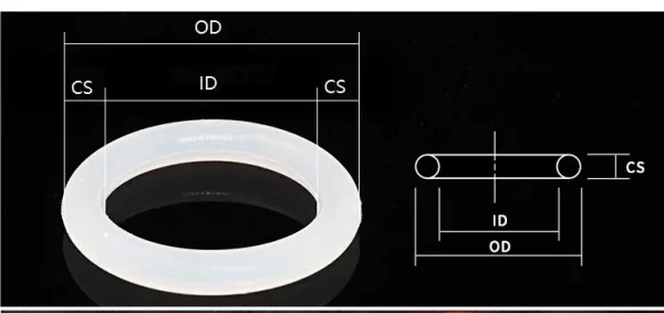 10/50Pcs Green FKM O Ring CS 2mm OD 5~160mm Sealing Gasket Insulation Oil Resistant High Temperature Resistance Fluorine Rubber - Image 2