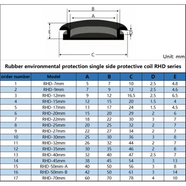 Rubber Protective Coil O-ring Seal Environmental Protection Insulation Threading Sleeve With Card Slot Over Wire Guard Loop For - Image 6