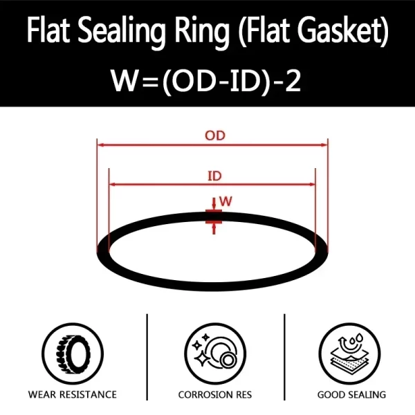 1/10pcs Thickness 2/3mm Silicone Gasket Flat Gasket O-Ring Seal Washer for Inner Diameter 5/6/8/11/14/20/24/32/42mm Pipe Fitting - Image 4