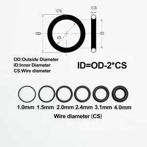 High-Quality NBR Nitrile Rubber O-Ring Sealing Washer cs1/1.5mm/2mm/3mm/4mm Heat Resistant Plumbing Seal Gasket for Car Faucet
