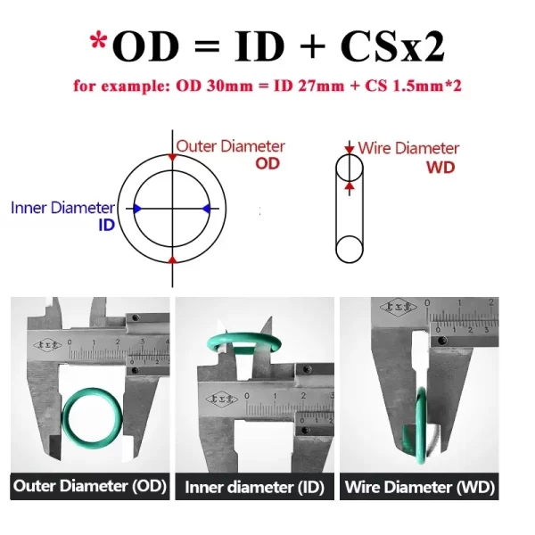 10/50Pcs Green FKM O Ring CS 2mm OD 5~160mm Sealing Gasket Insulation Oil Resistant High Temperature Resistance Fluorine Rubber - Image 3