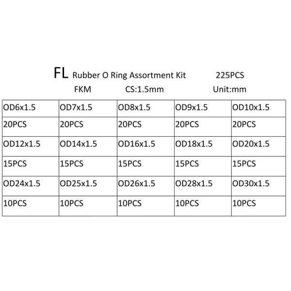 FKM O-ring Green Fluororubber Rubber Sealing Gasket O Ring CS1.5/1.9/2.4/3.1mm Oil Resistant Acid Alkali Resistant O-Ring Kit - Image 4