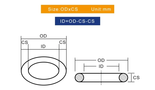 CS 1/1.5/2/3mm OD 3~35mm NBR Black O Ring Gasket Nitrile Rubber High Pressure O-Rings NBR Corrosion Oil Resist Sealing Washer - Image 2